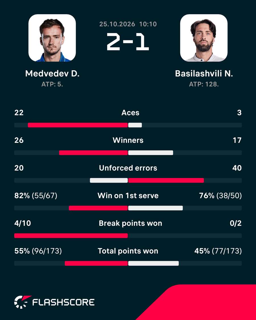 Match stats