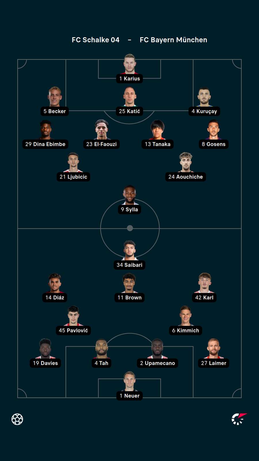 Die Aufstellungen: Schalke 04 vs. Bayern München