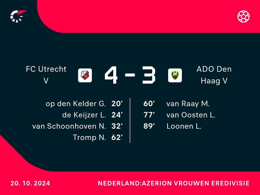 Goalgetters Utrecht-ADO Den Haag