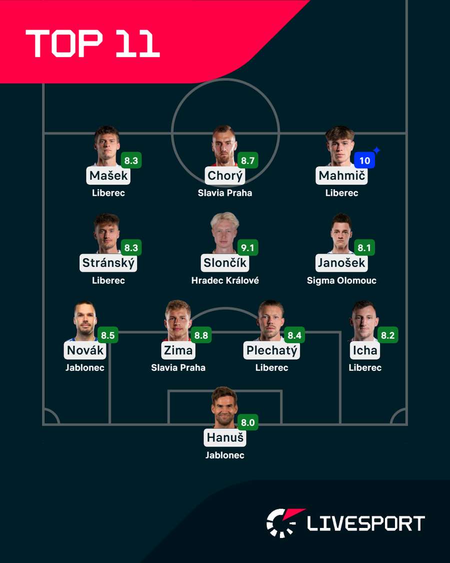 Livesport jedenáctka 15. kola Chance Ligy.