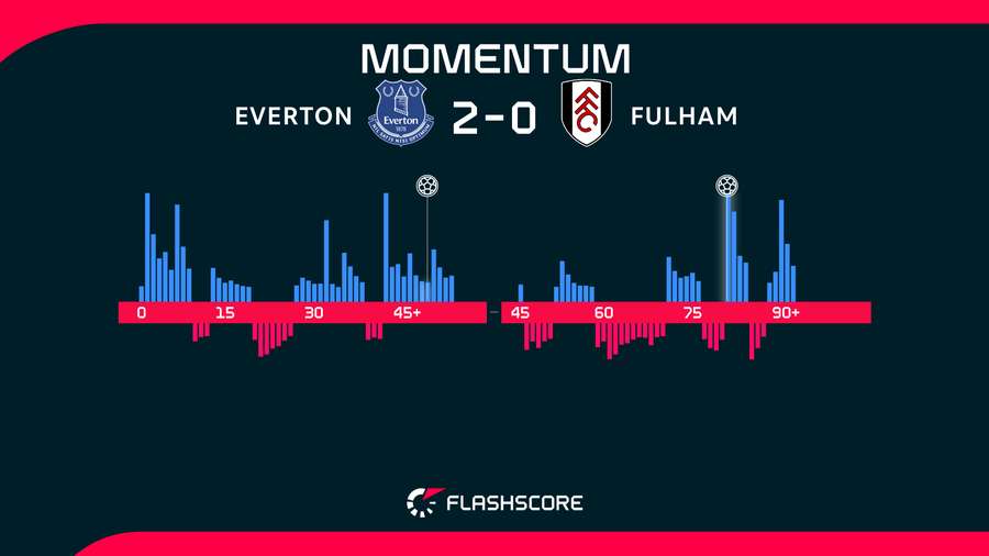 Match momentum Match momentum