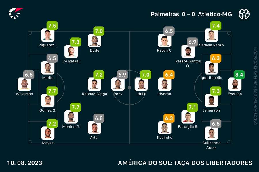 As notas individuais da partida As notas individuais da partida