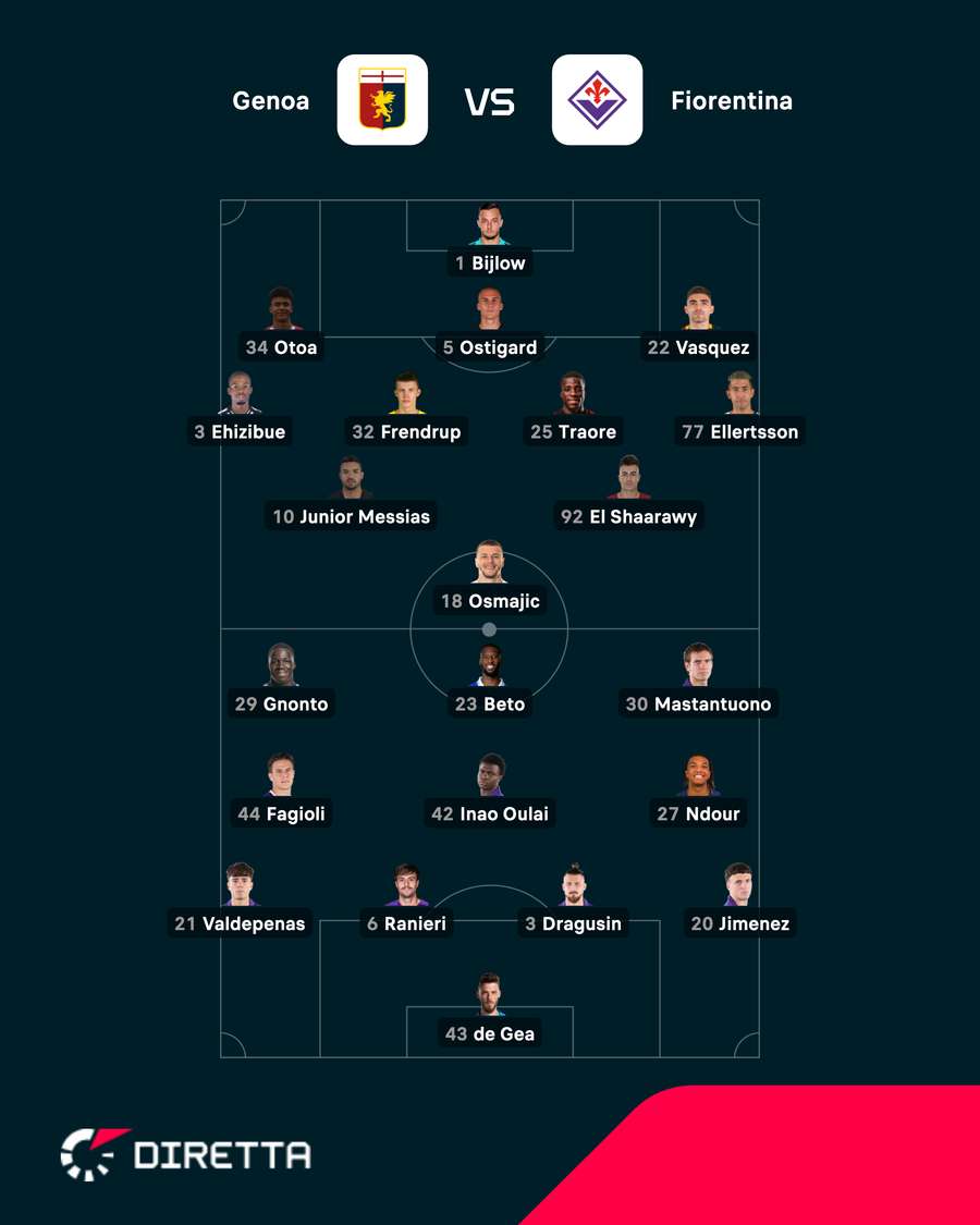 Le statistiche del match Le statistiche del match