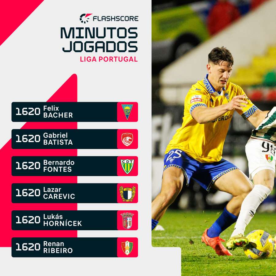 Bacher em ação pelo Estoril