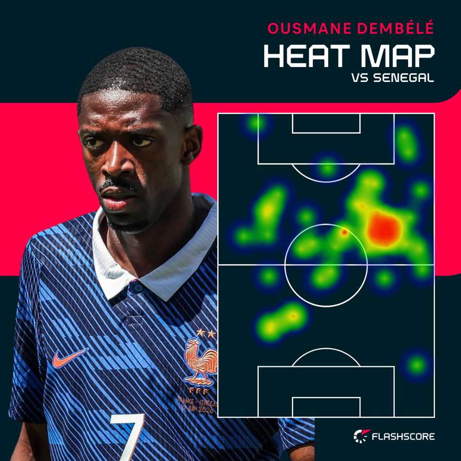 Dembele found himself in uncomfortable positions out wide, especially in the second half
