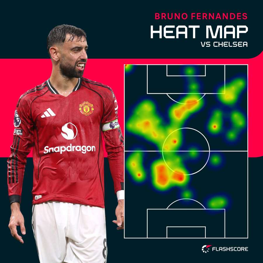 Fernandes heat map Fernandes heat map