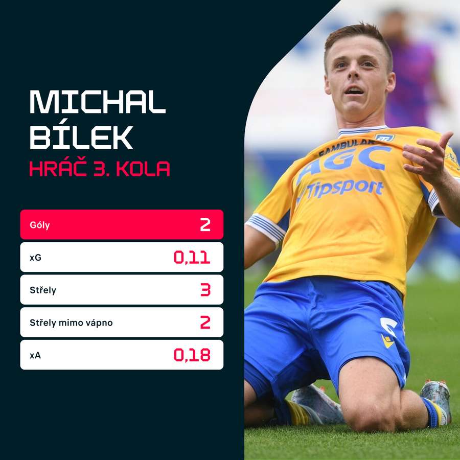 Statistiky ze zápasu s Bohemians.
