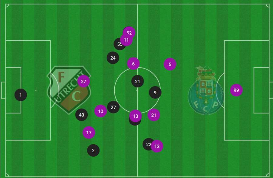 A posição média das duas equipas durante a primeira parte A posição média das duas equipas durante a primeira parte