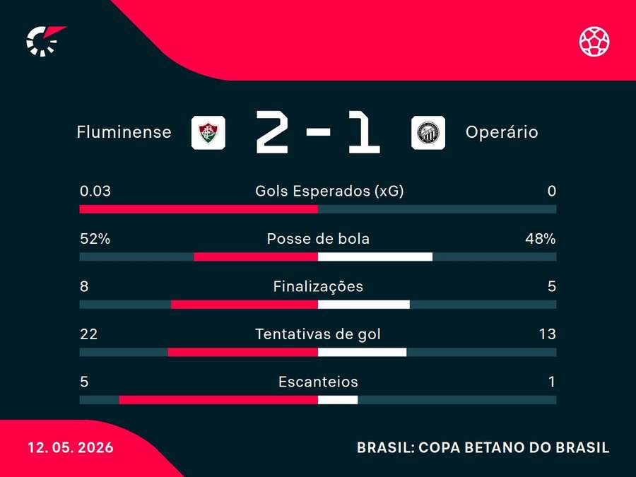 Números do jogo