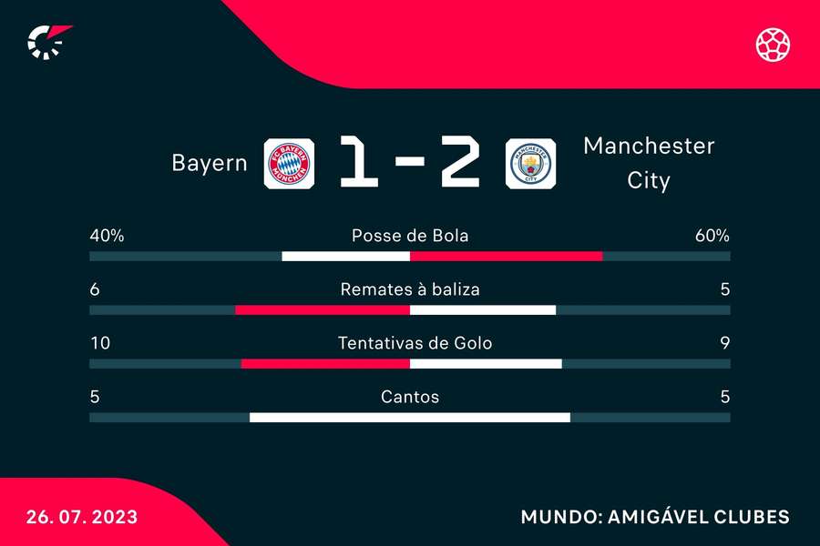 Estatística final da partida Estatística final da partida