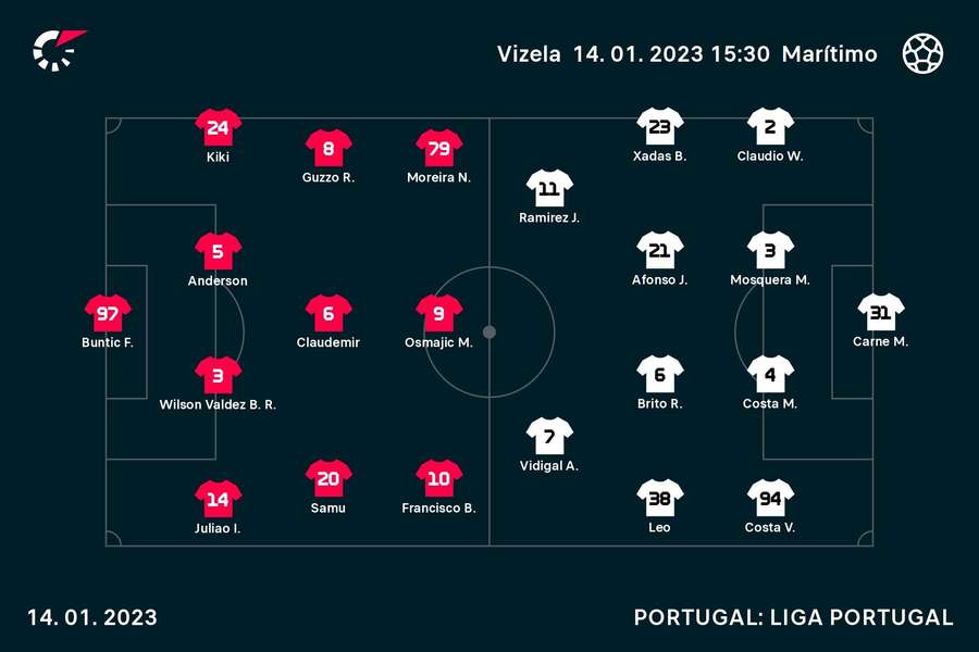 Equipas iniciais Equipas iniciais