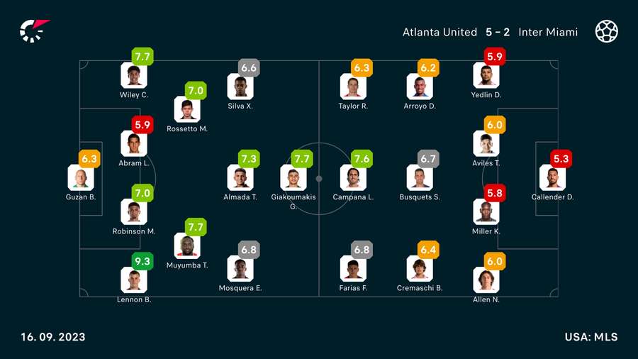 Futbalistom Miami duel v Atlante nevyšiel.