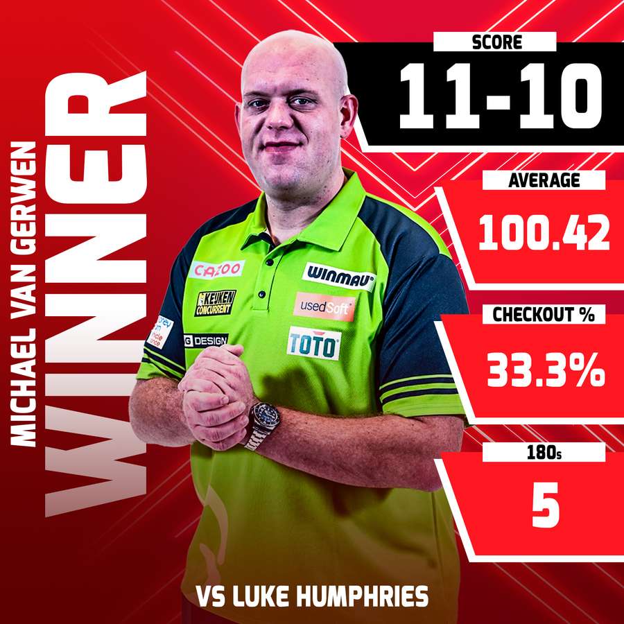 World Series of Darts Finals Van Gerwen treft Aspinall in de finale Flashscore.nl