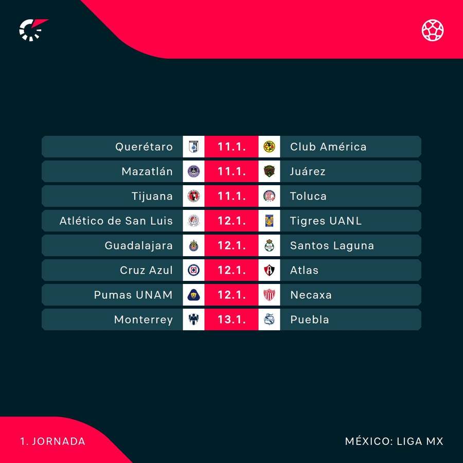Los partidos de esta jornada.