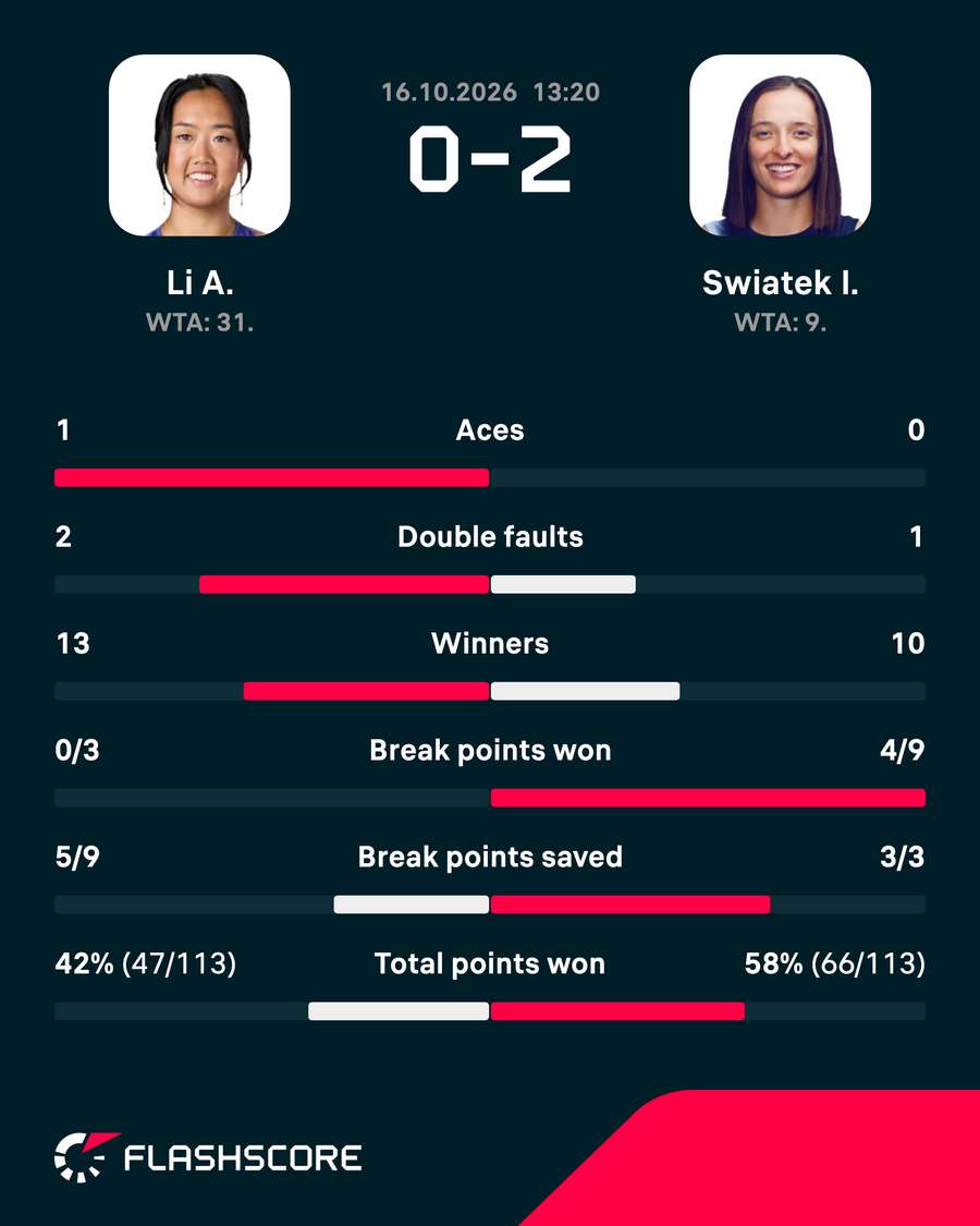 Key match stats Key match stats