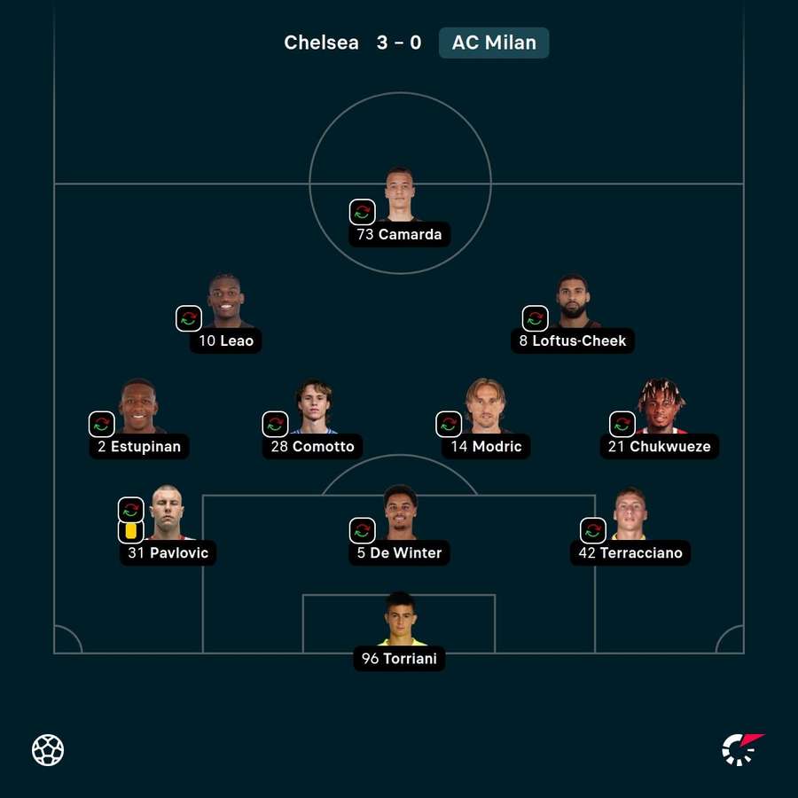 La formazione di partenza