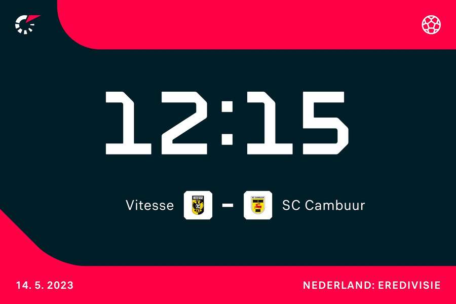 12:15: Vitesse - SC Cambuur