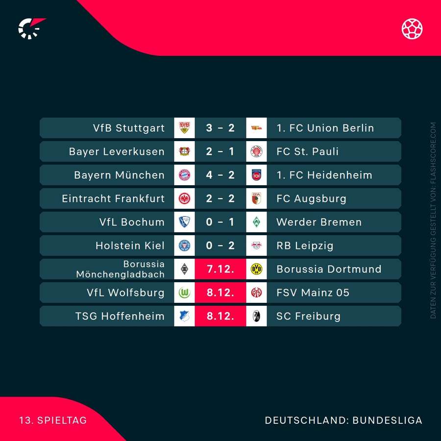 Ergebnisse des 13. Spieltags. Ergebnisse des 13. Spieltags.