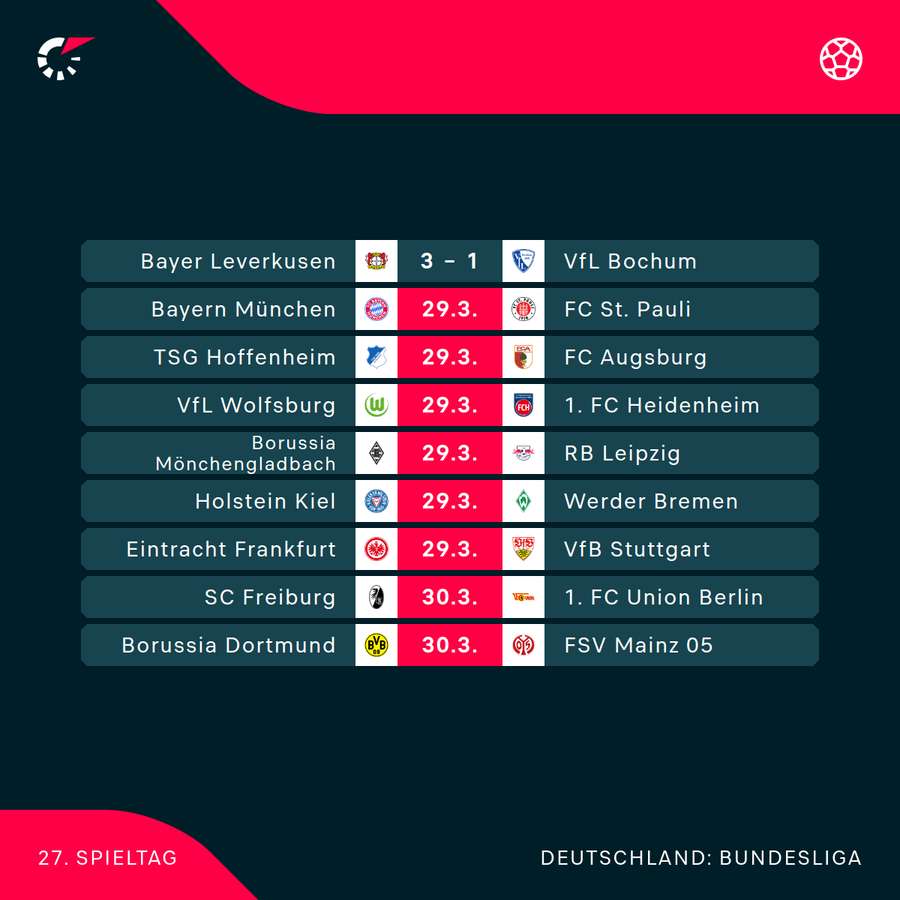 Der 27. Bundesliga-Spieltag im Überblick