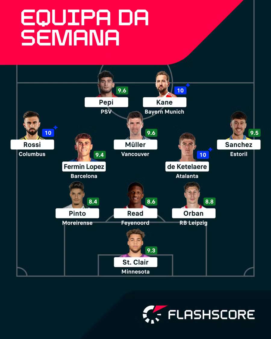 Equipa da semana para o Flashscore
