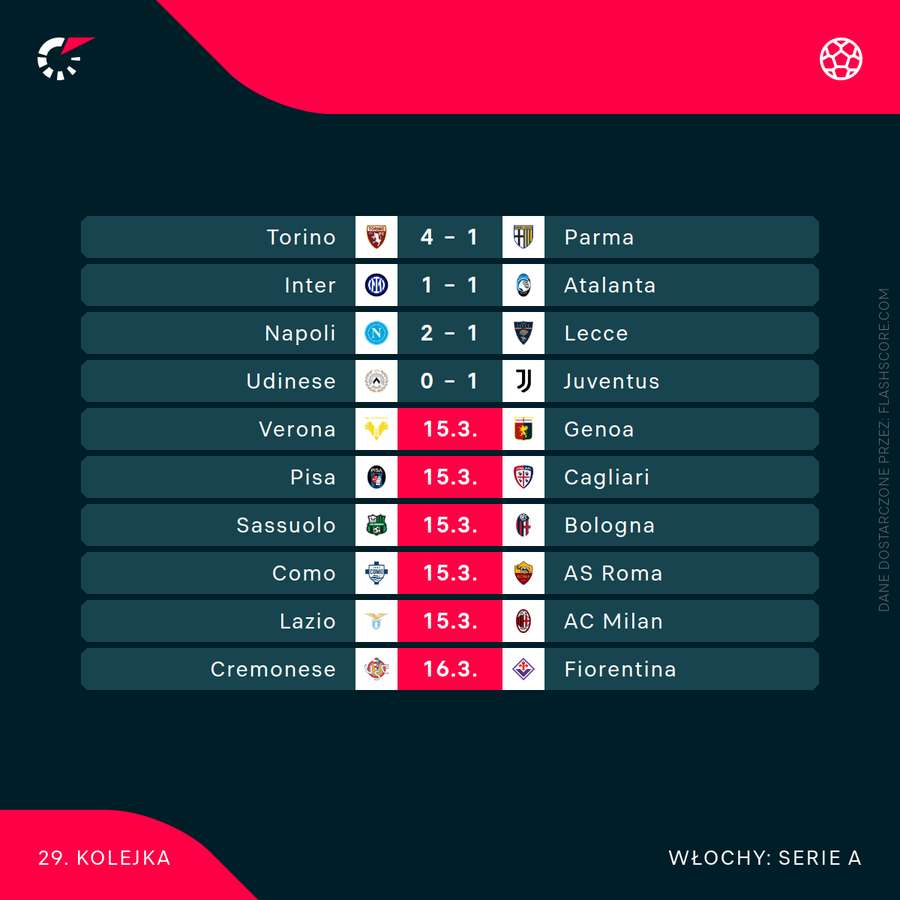Plan włoskiej Serie A w 29. kolejce Plan włoskiej Serie A w 29. kolejce