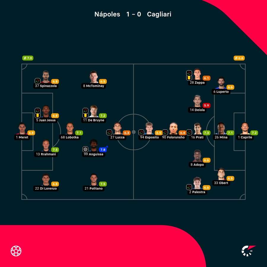 Las notas del partido