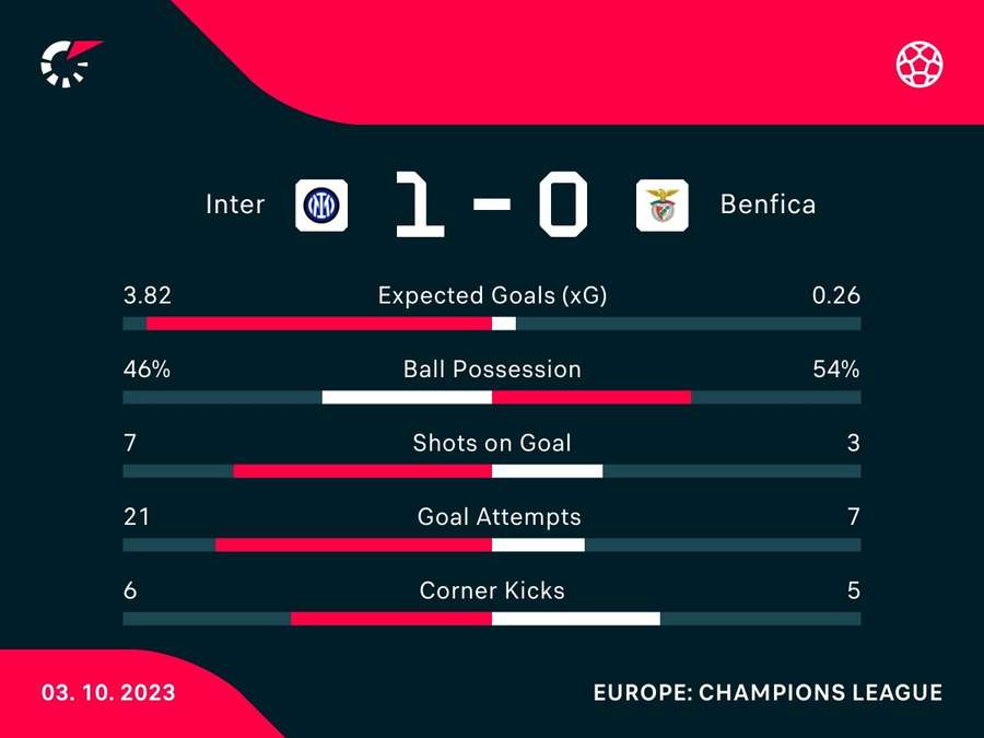 Match stats