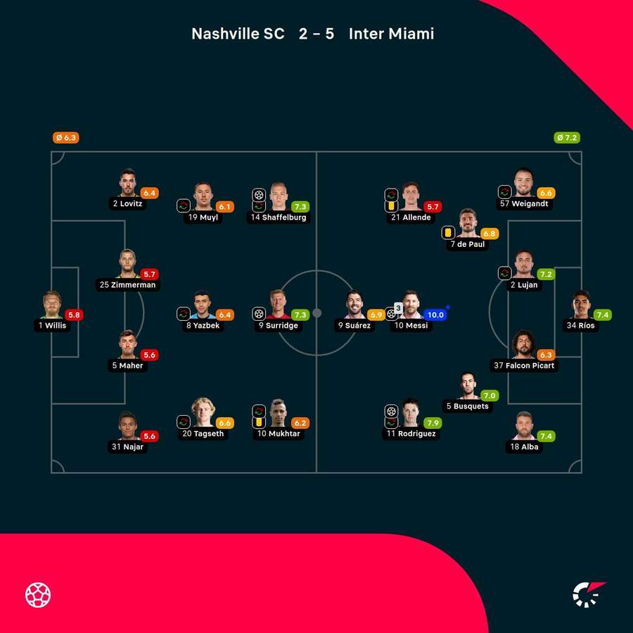Las notas del partido Las notas del partido