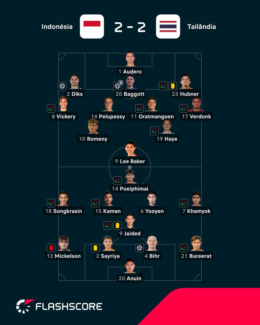 As notas dos jogadores