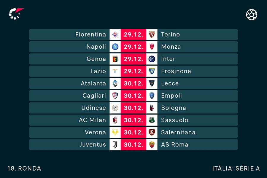 A jornada da Serie A