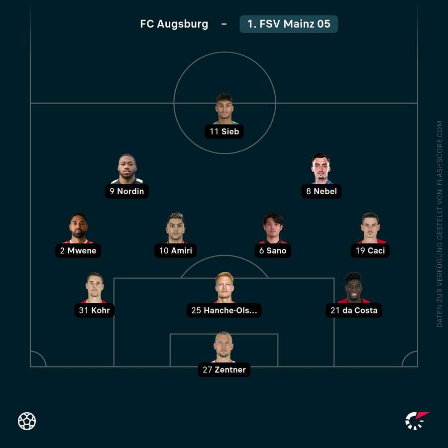 Aufstellung FC Augsburg Aufstellung FC Augsburg