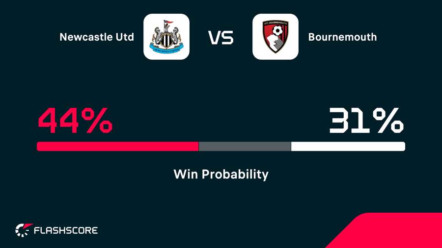 Win probability