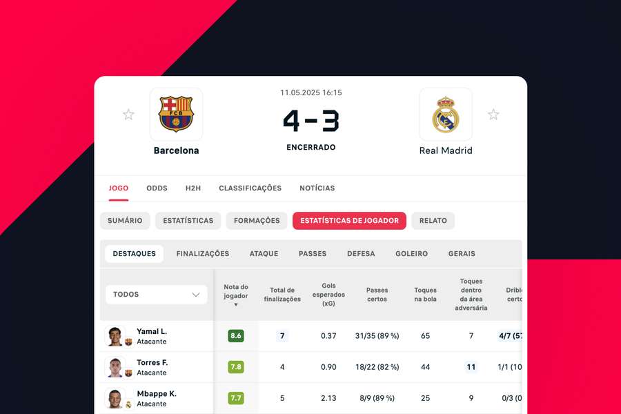 O Flashscore agora oferece estatísticas detalhadas de cada jogador O Flashscore agora oferece estatísticas detalhadas de cada jogador