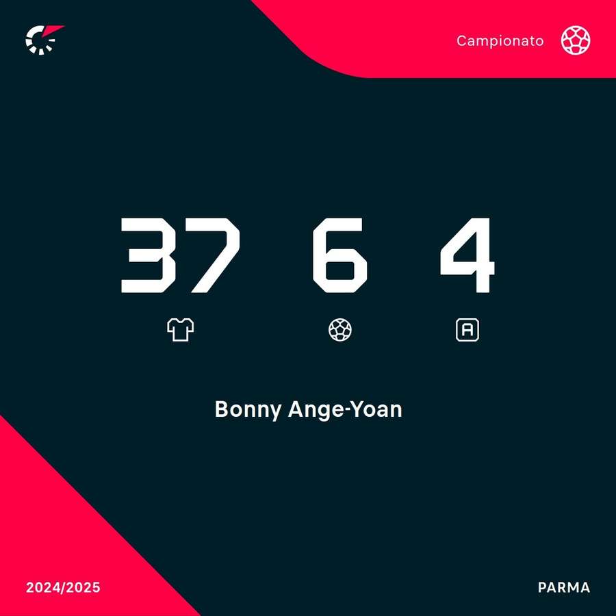 Bonny ha partecipato a 10 gol