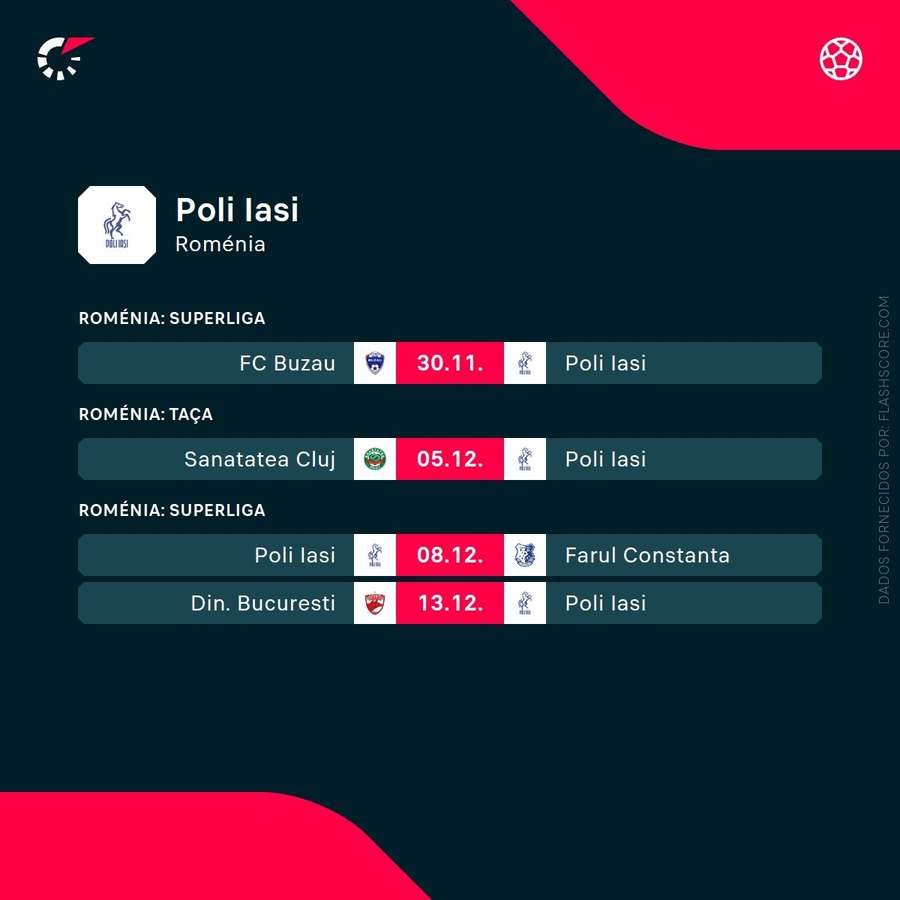 Os próximos jogos do Poli Iasi