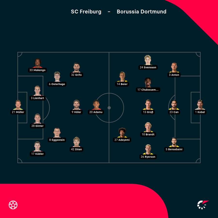 Aufstellungen Freiburg vs. Dortmund