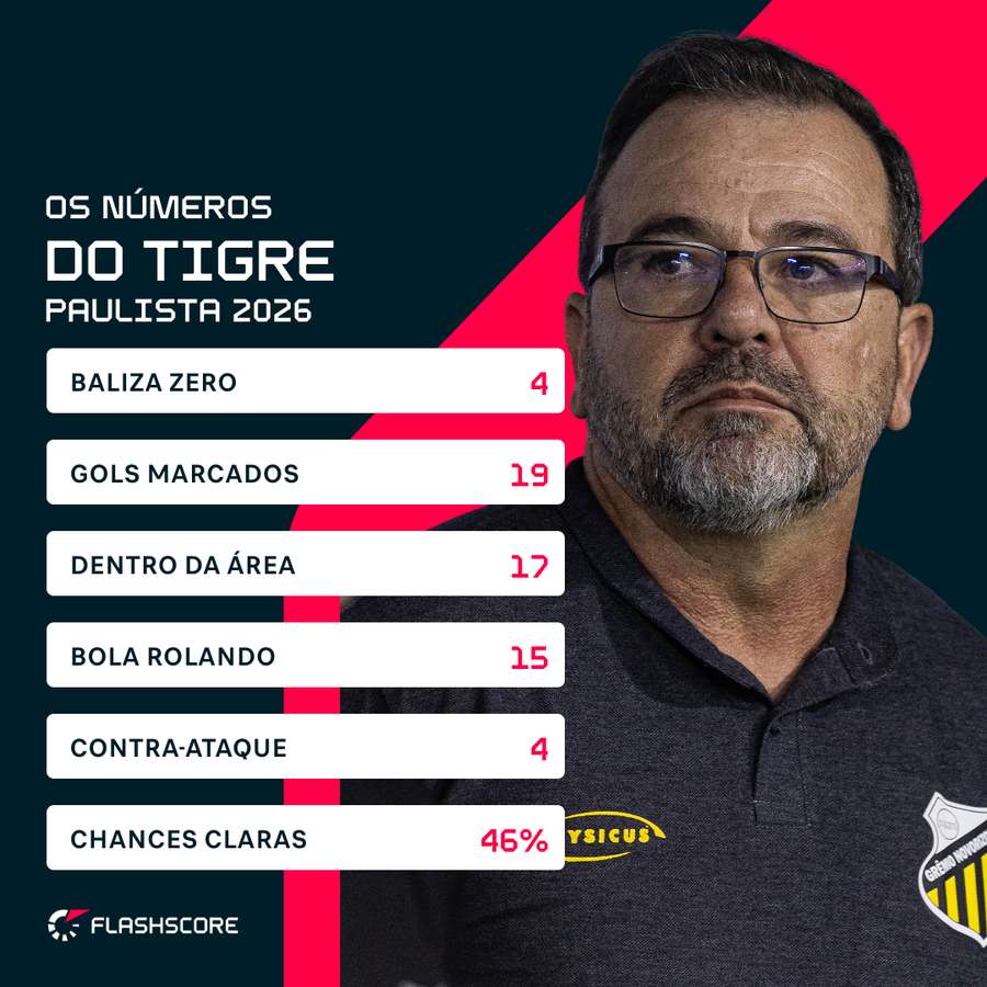 Contra-ataque, uma das armas do Tigre