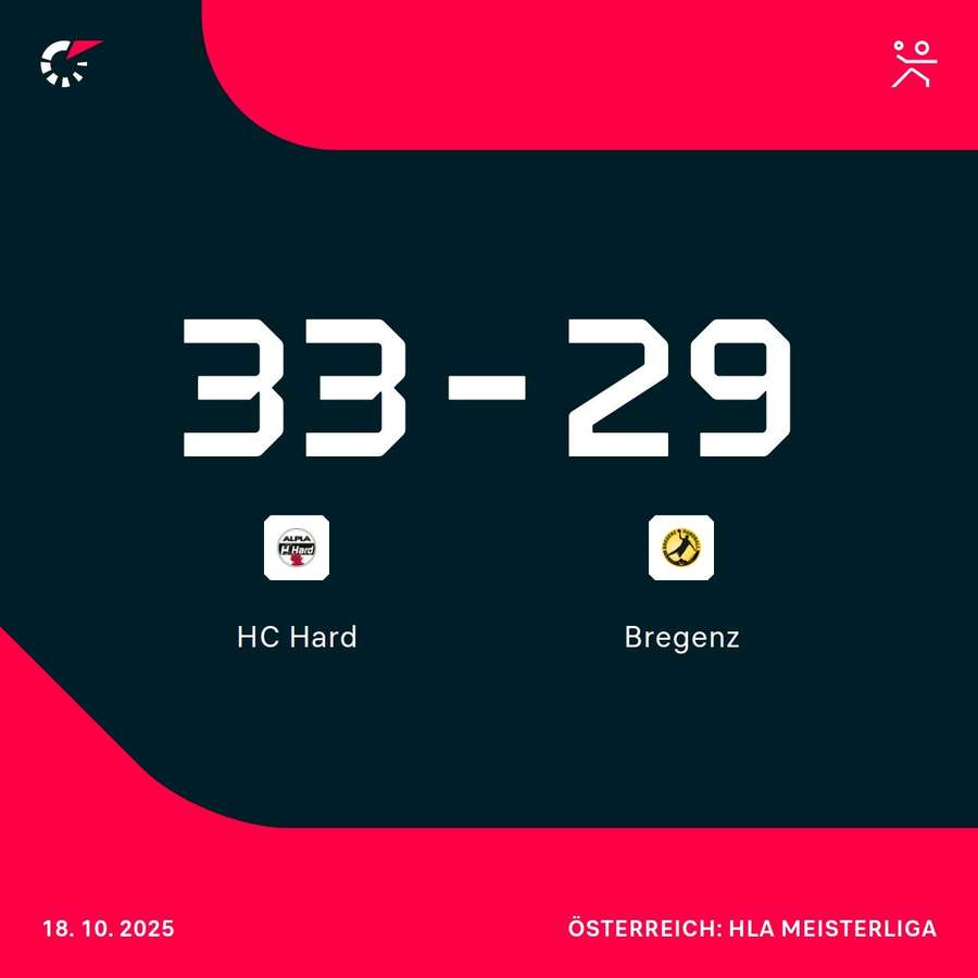 HC Hard vs. Bregenz Handball