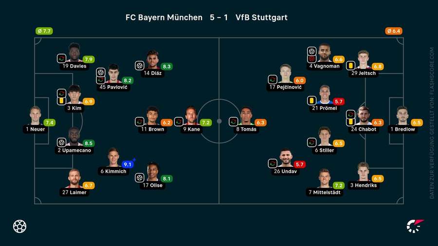 Die Aufstellungen und Noten zum Bundesliga-Auftakt Die Aufstellungen und Noten zum Bundesliga-Auftakt