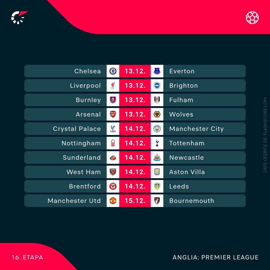 Partide Premier League Partide Premier League