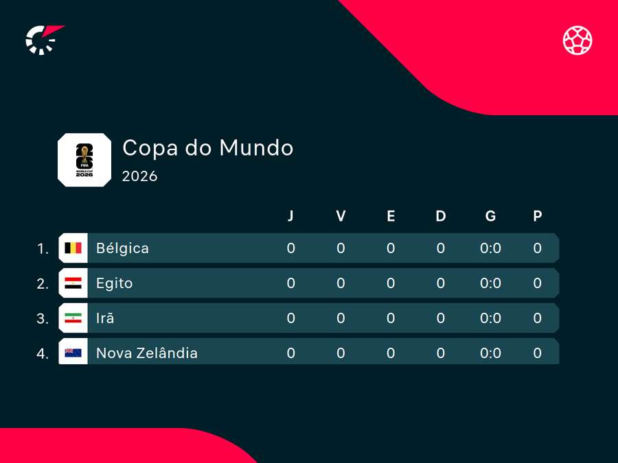 Grupo do Irã no Mundial deste ano