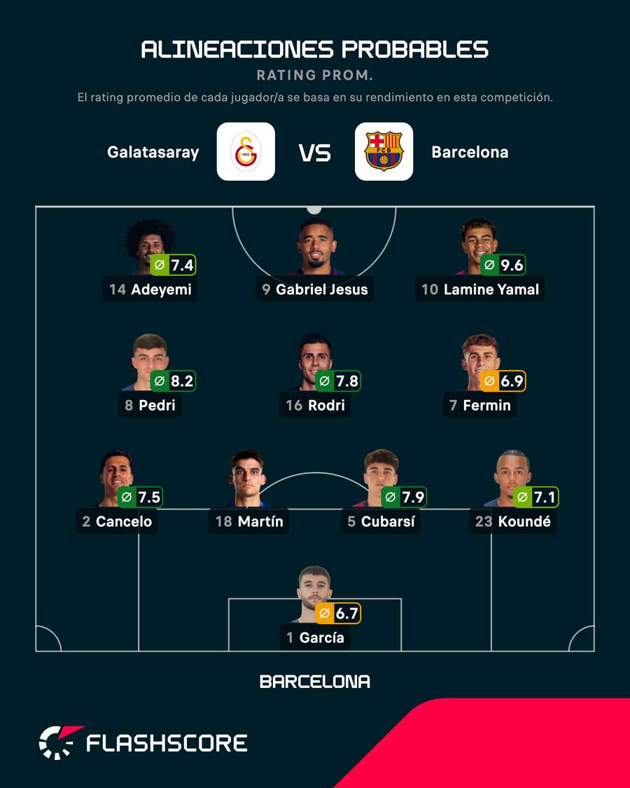 Alineación probable del Barcelona en Estambul Alineación probable del Barcelona en Estambul