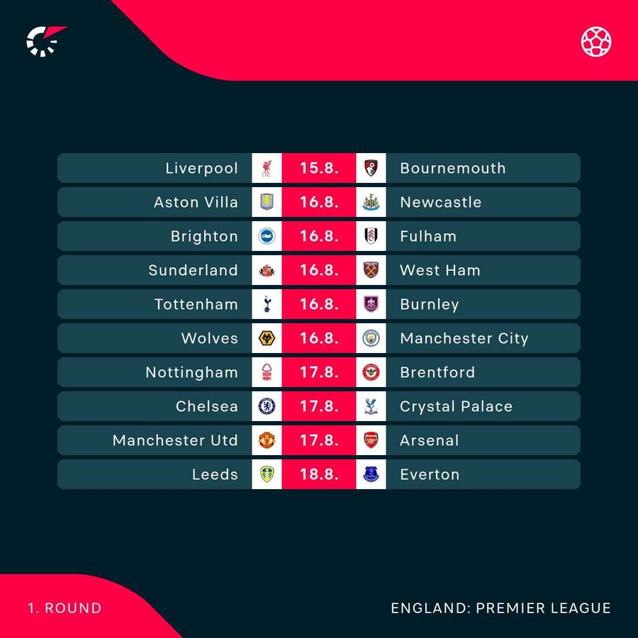 Premier League opening day fixtures