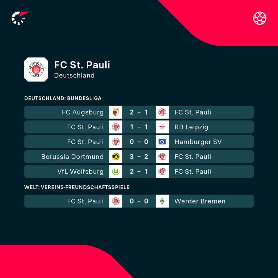 St. Pauli auf Formsuche