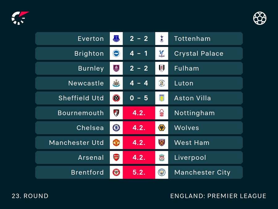 Premier League games