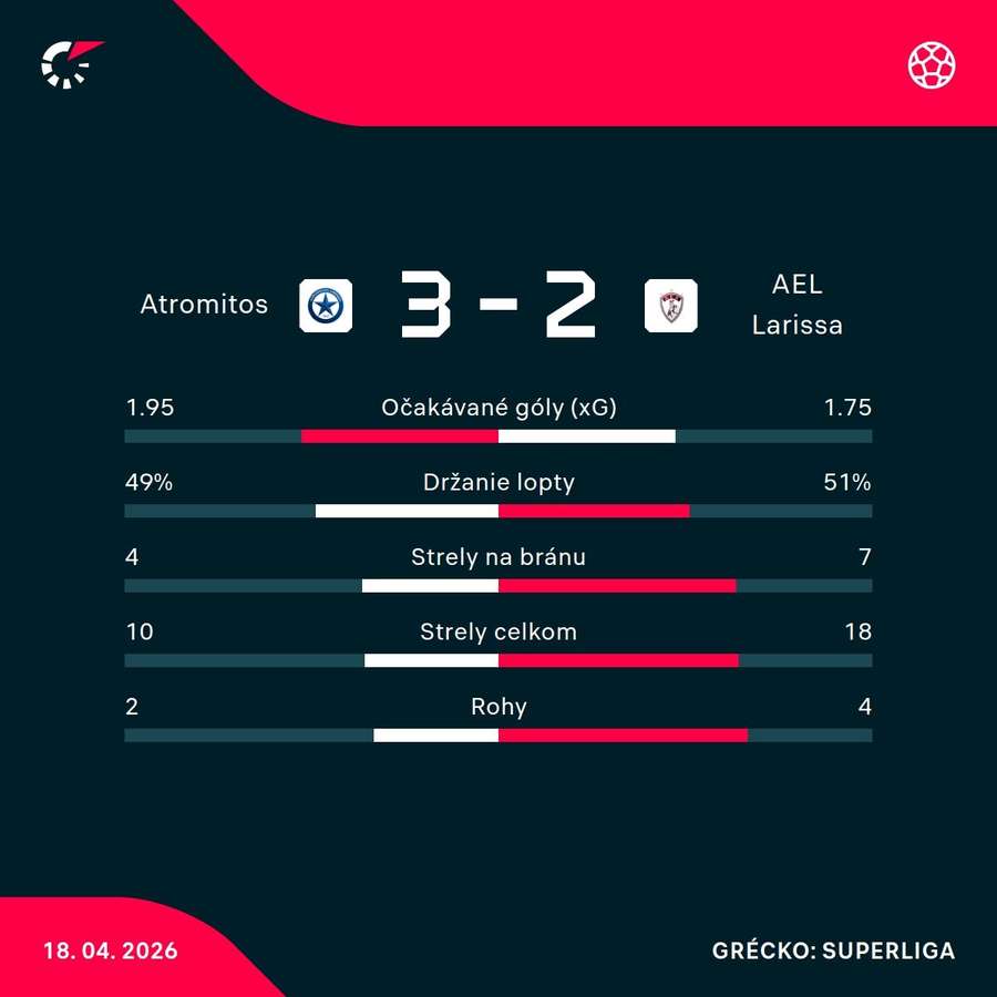 Štatistiky zápasu.