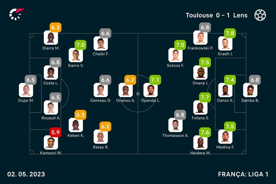 Onzes e notas finais da partida Onzes e notas finais da partida