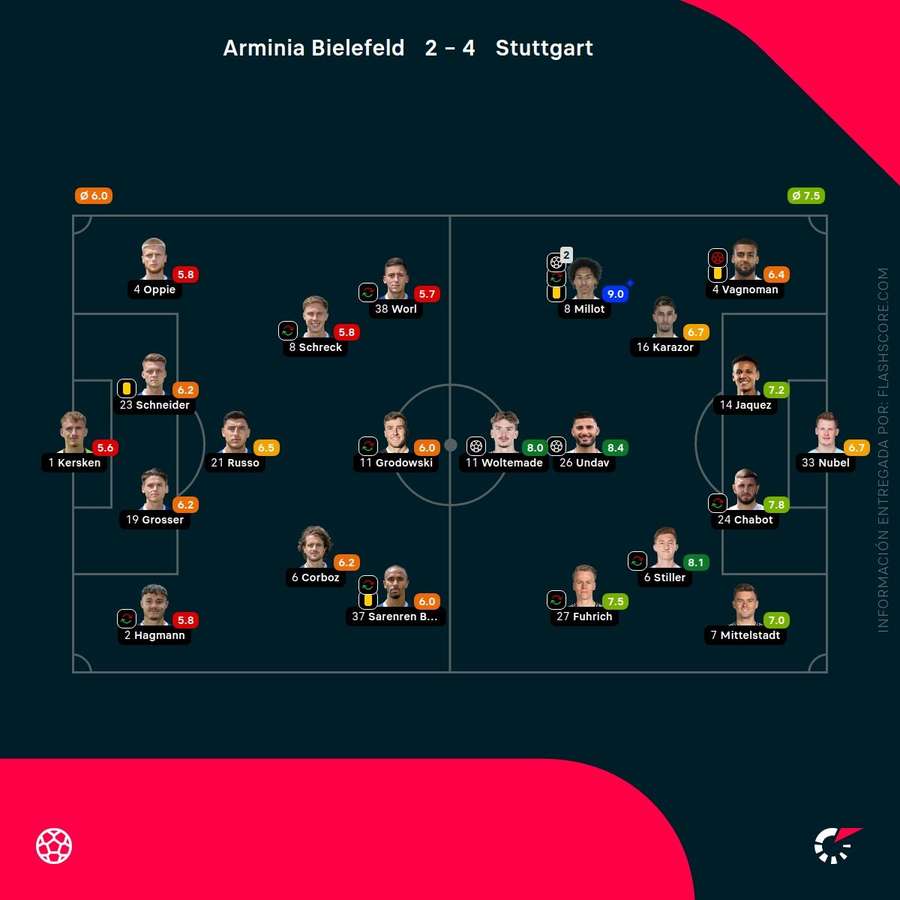 Notas del partido