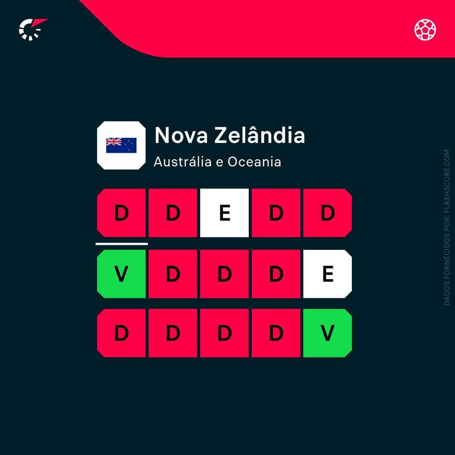 Forma da Nova Zelândia