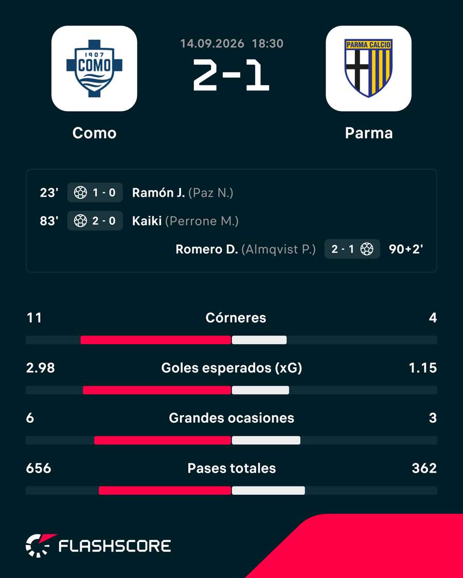 Los números del Como-Parma Los números del Como-Parma